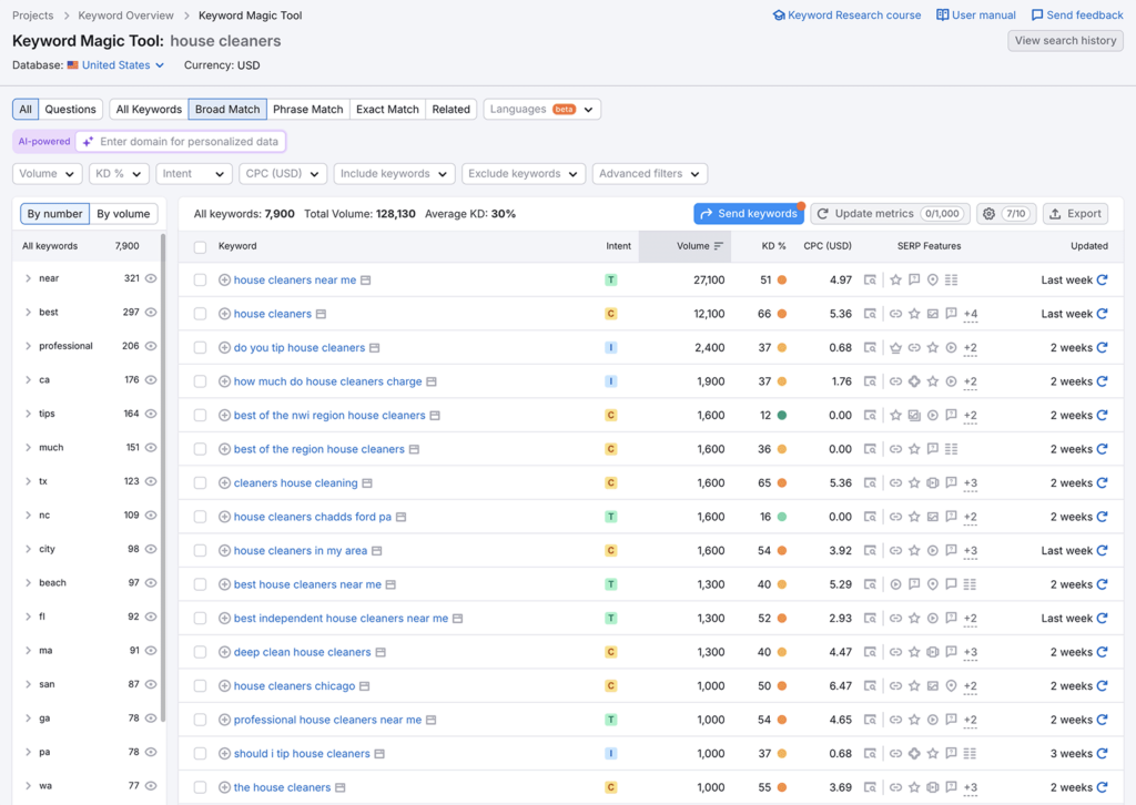 Suggestions surfaced by Semrush's 'Keyword Magic' tool