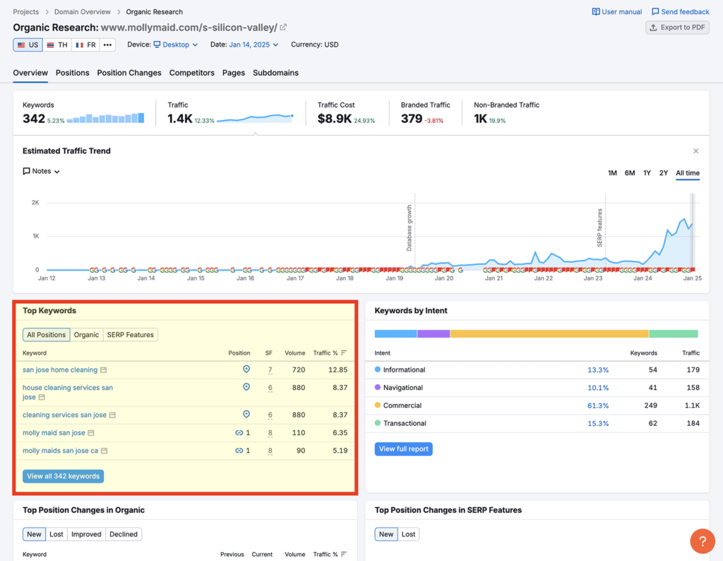 Using Semrush's Organic Research tool to identfy your competitors' keywords