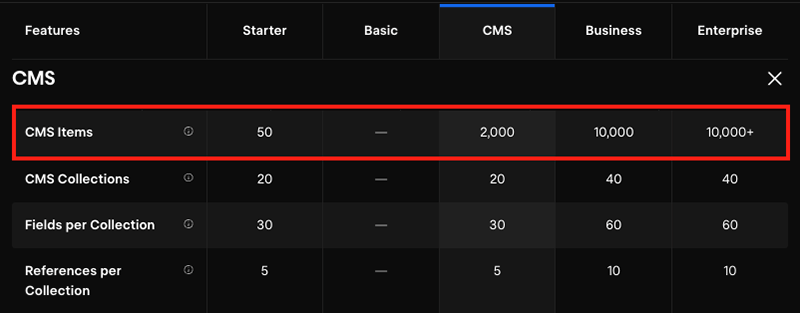 Webflow CMS item limits