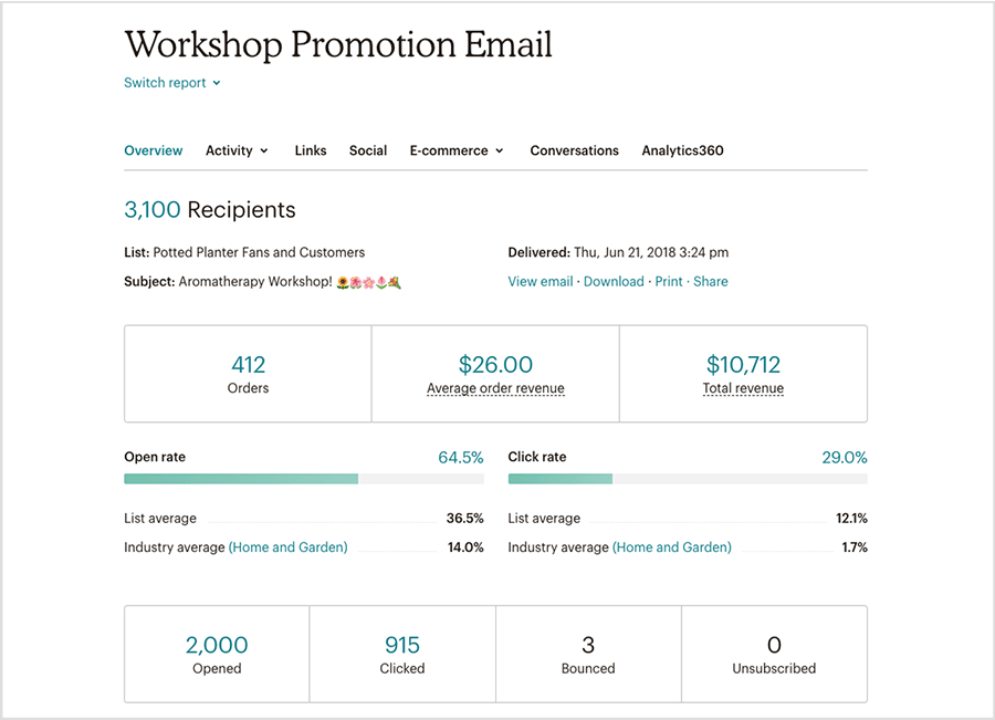 An email performance overview report in Mailchimp