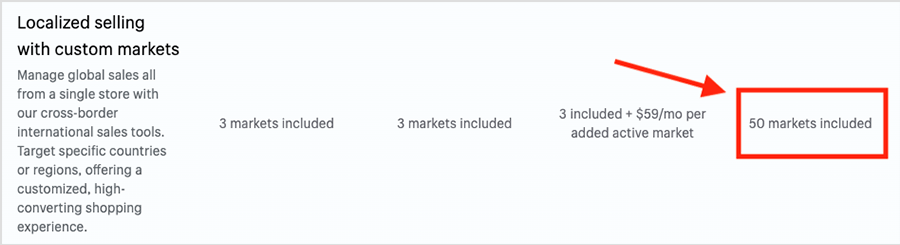 Shopify Markets allowances by plan