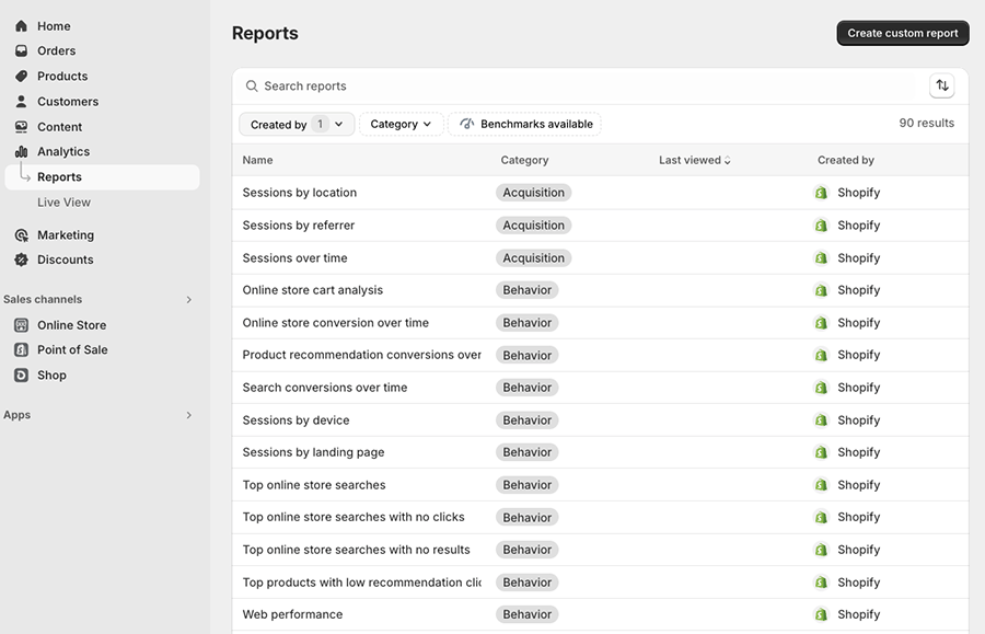 Examples of Shopify reports.