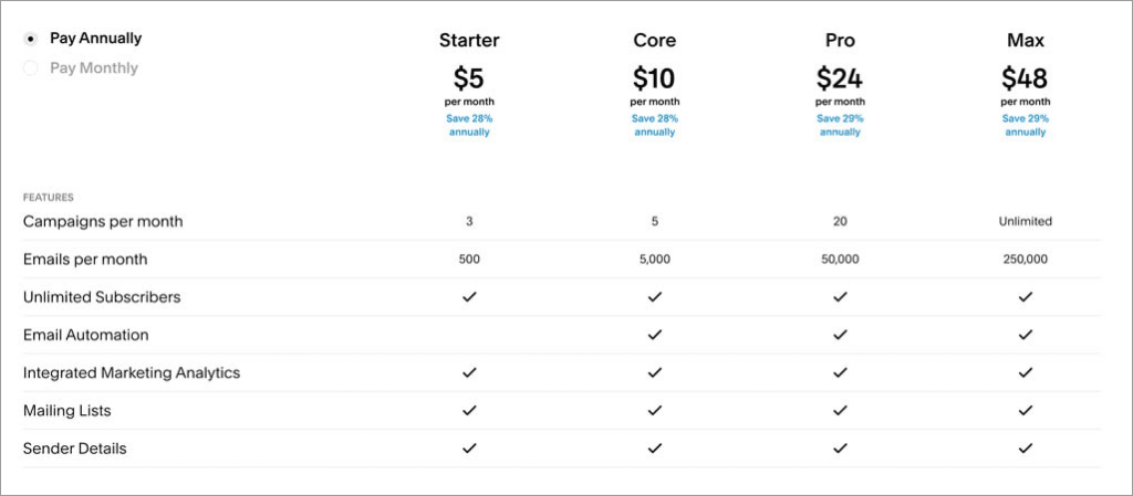 Pricing for Squarespace Email Campaigns