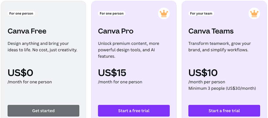 Canva pricing plans