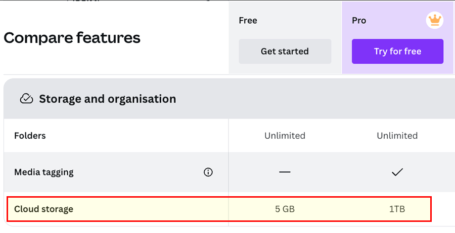 Storage limits in Canva Free vs Canva Pro