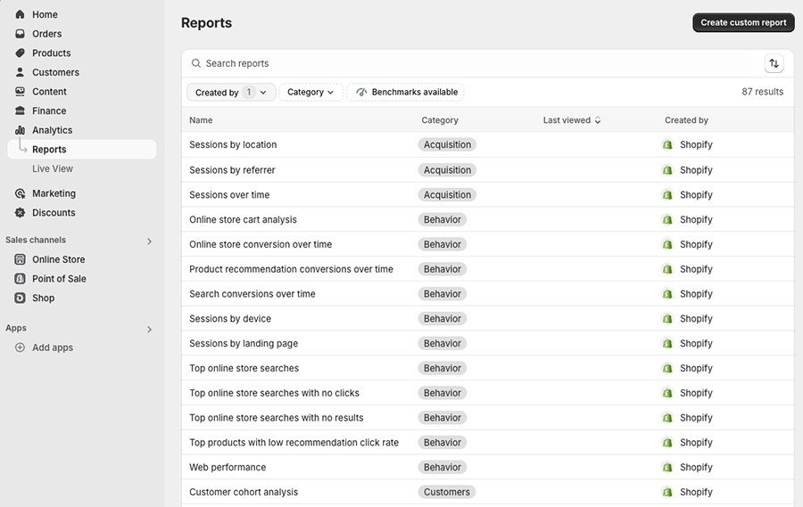 Shopify reports