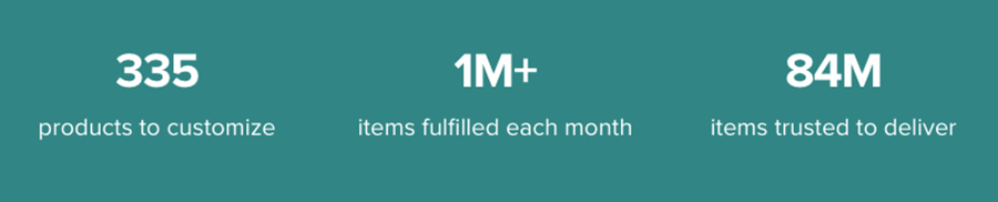 Official Printful statistics