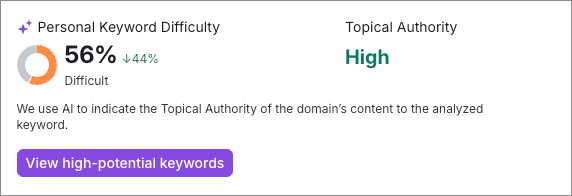Semrush's personalized keyword difficulty score.
