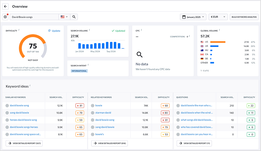 Using SE Ranking's keyword research tool