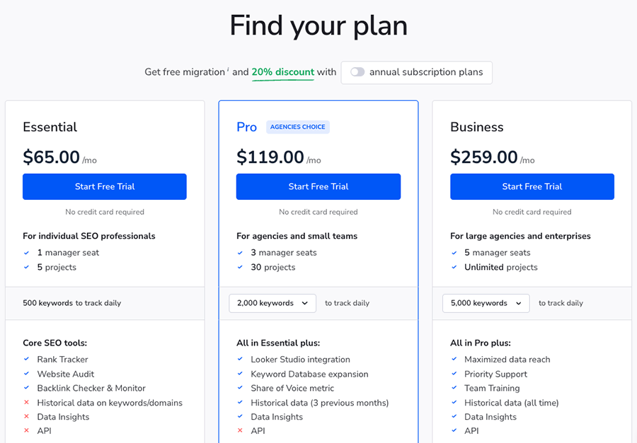 SE Ranking pricing table (2024)