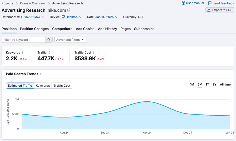Accessing advertising research data in Semrush