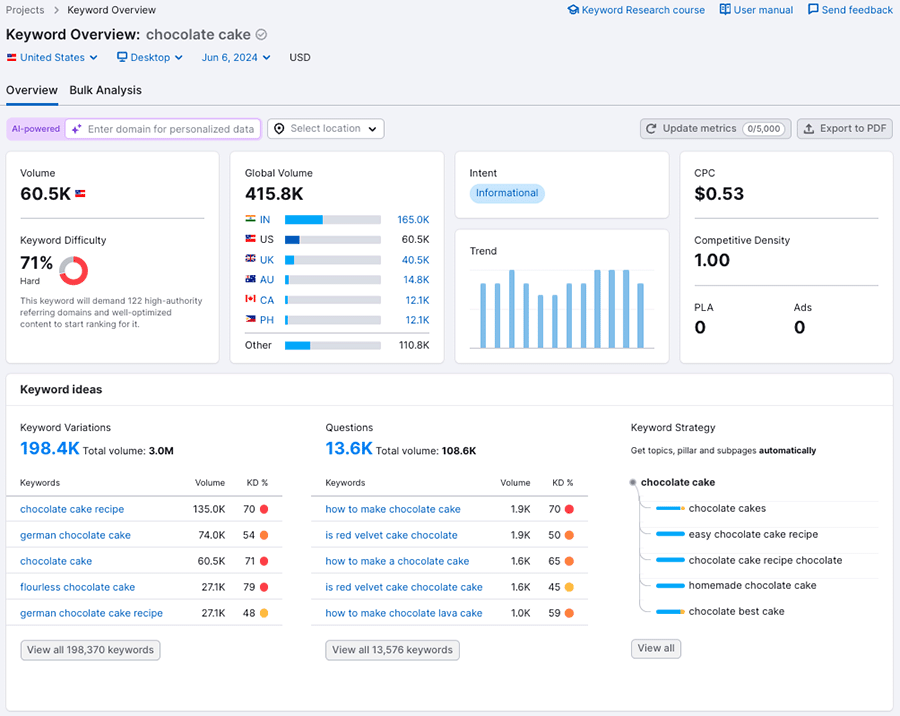 Performing keyword research