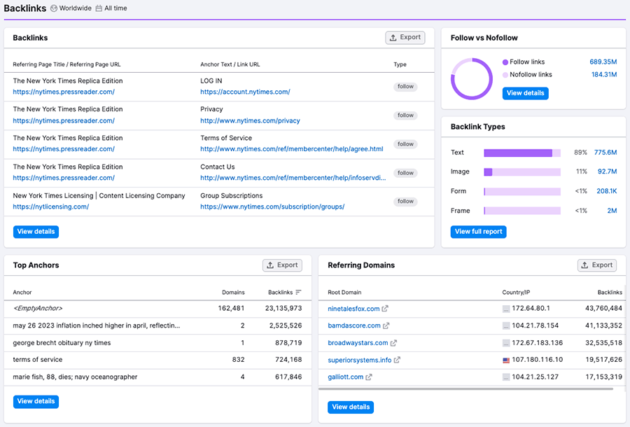 Semrush backlink data