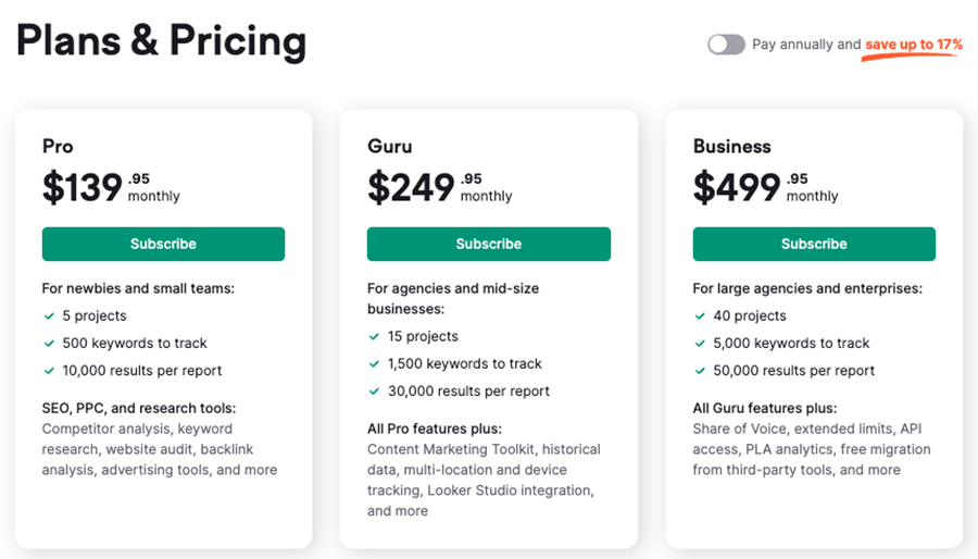 Semrush pricing plans