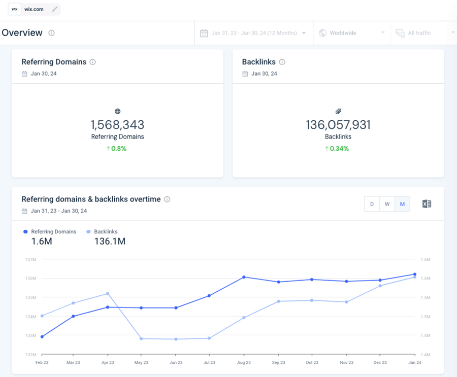 Similarweb backlinks data