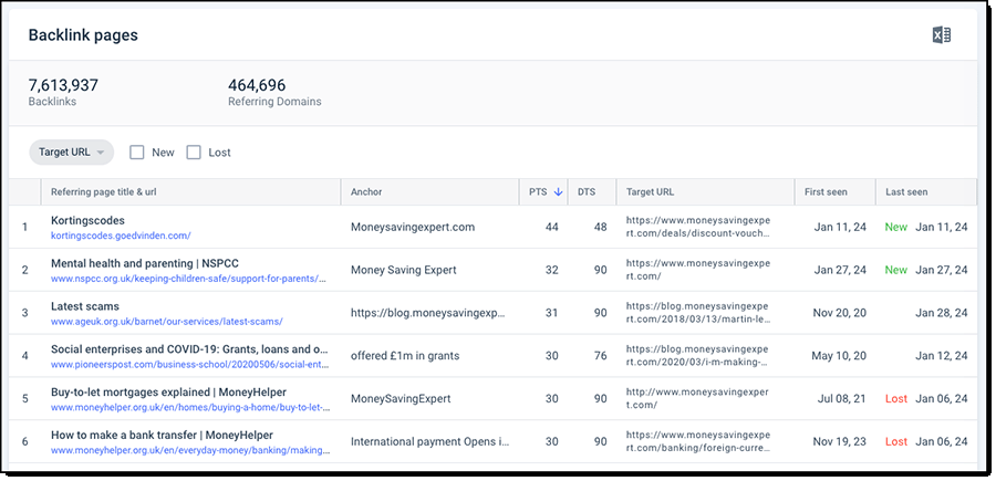 Similarweb's backlinks report