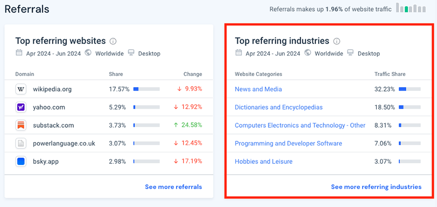 Referral data in Similarweb