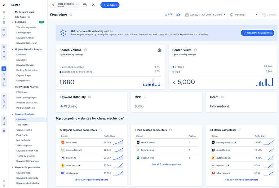 A keyword report in Similarweb