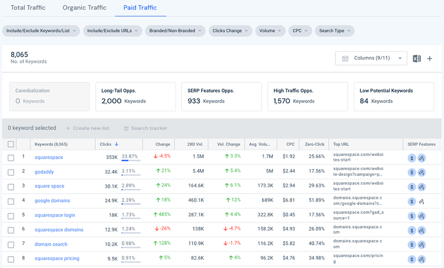 Analyzing paid keywords with Similarweb