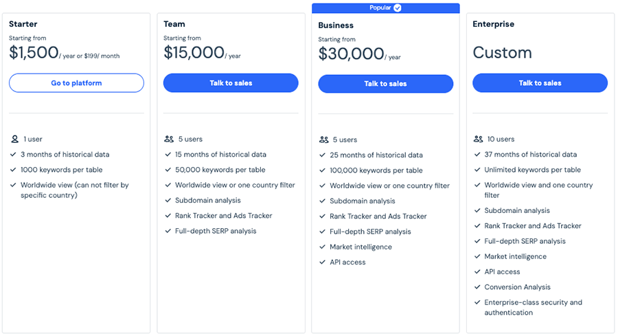 Similarweb pricing plans.