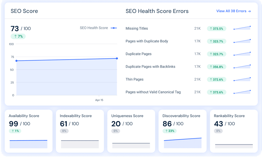 Site audit data in Similarweb