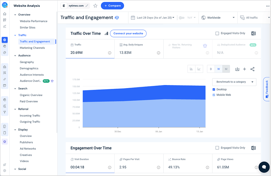 Similarweb traffic analysis