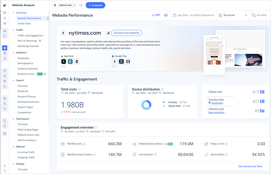 Similarweb's 'website performance' dashboard