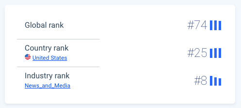 Similarweb website ranking data.