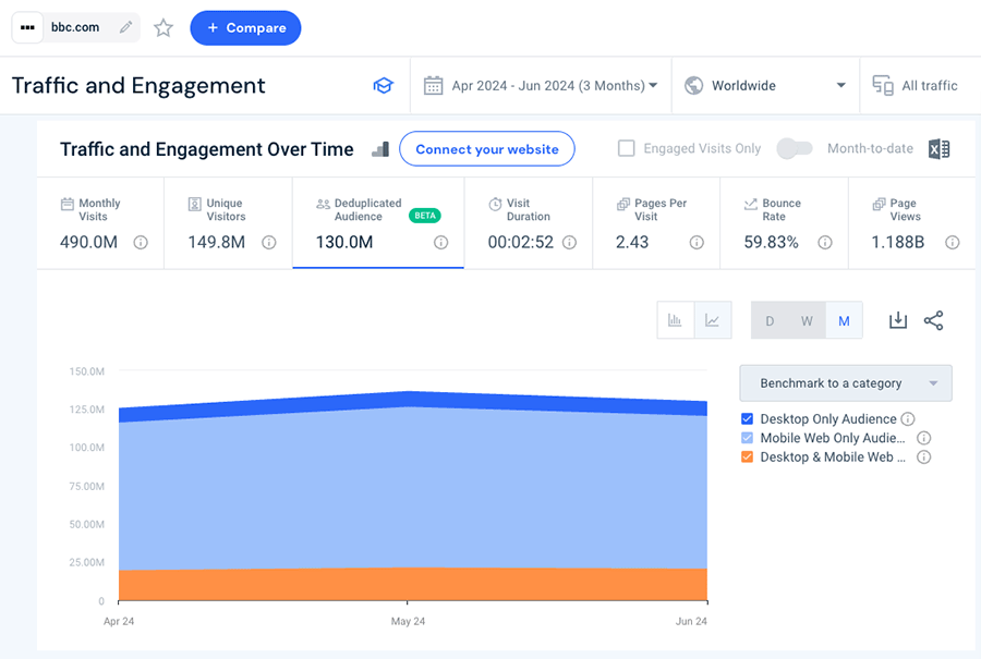 Similarweb traffic analytics