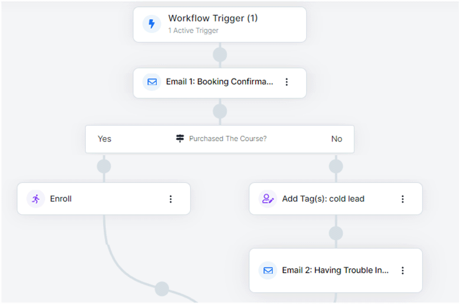 The automation builder