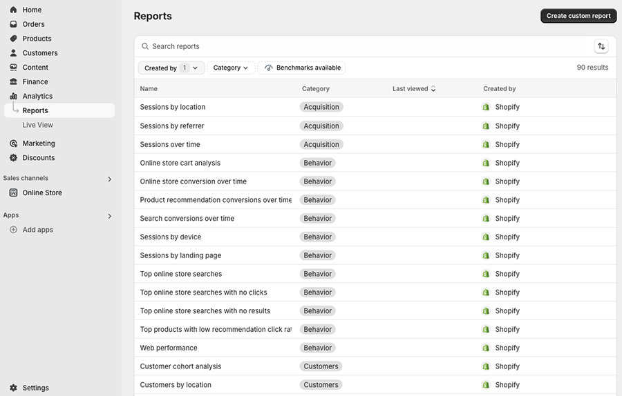 Shopify reports