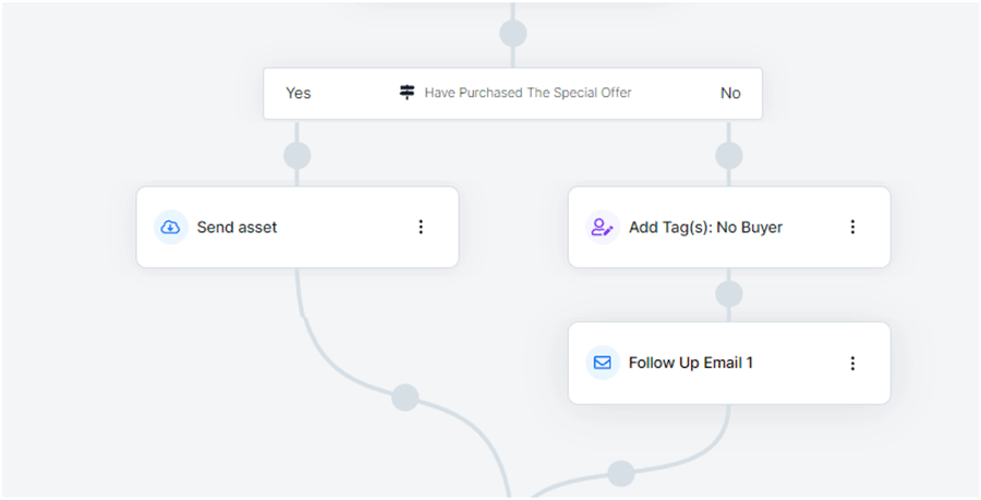 Creating a 'split path' in a ClickFunnels sales funnel