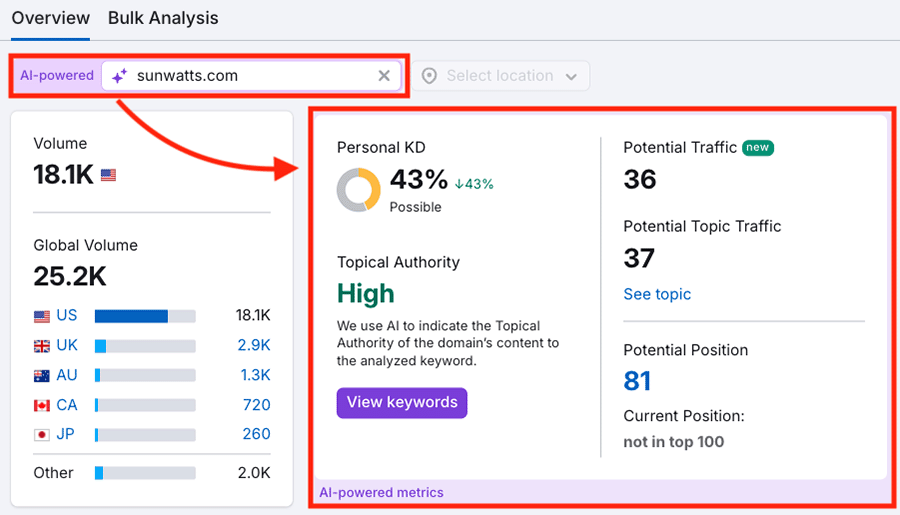 Getting 'personalized keyword difficulty' data in Semrush