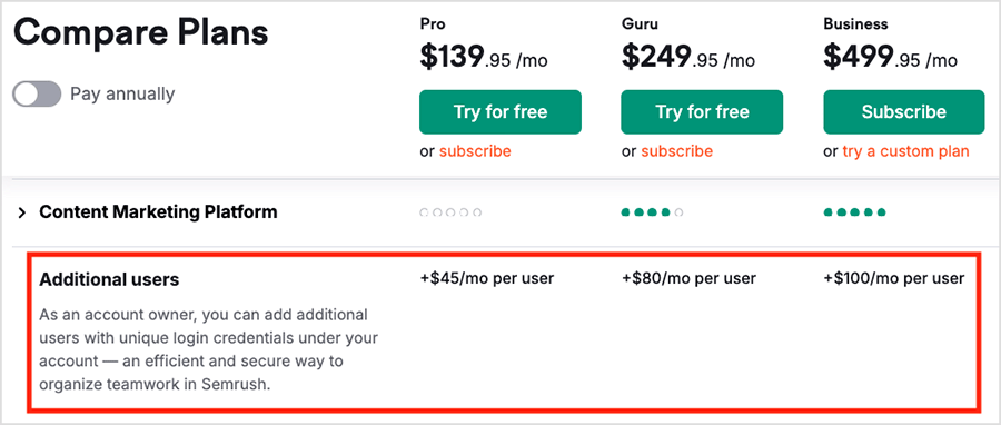 Fees for adding additional users to Semrush plans