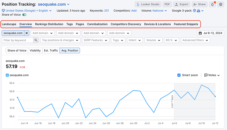 Semrush position tracking