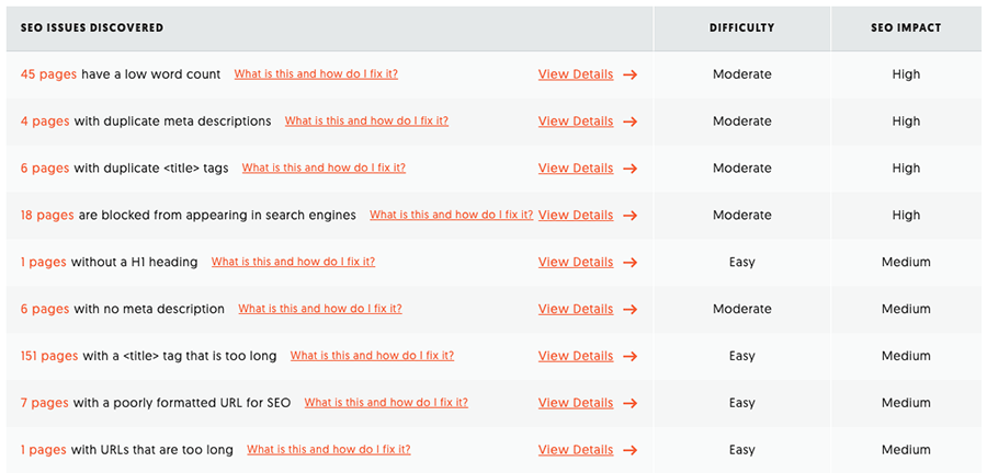 An Ubersuggest site audit report