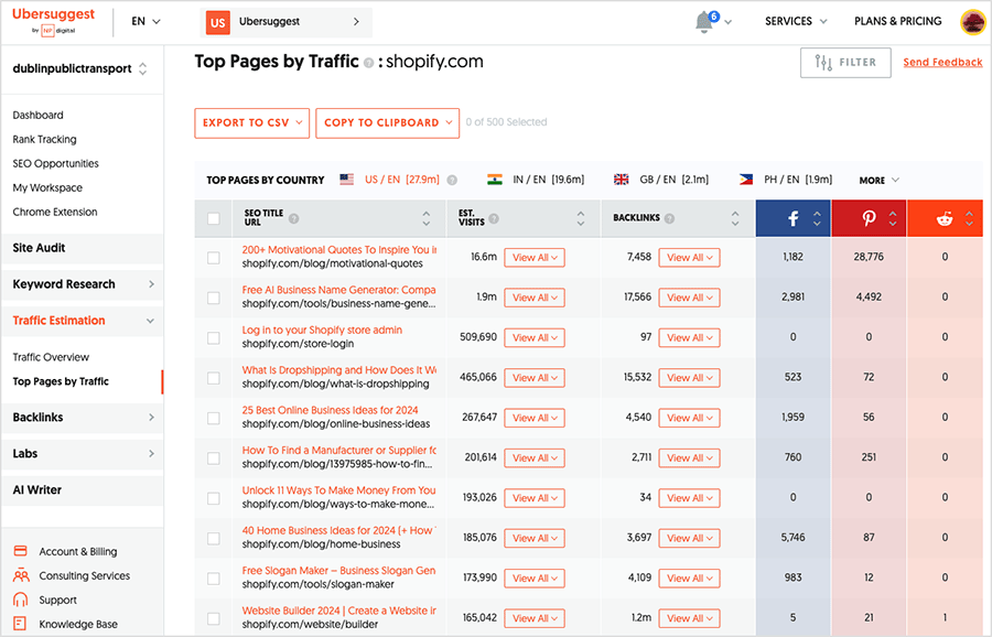 A top pages report in Ubersuggest