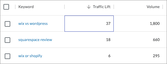  The 'traffic lift' metric in Moz