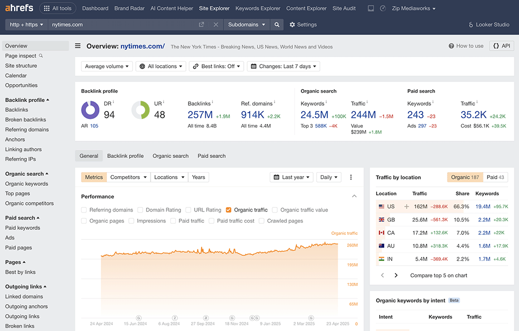 Accessing domain analytics in Ahrefs