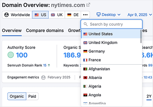 Semrush country filters