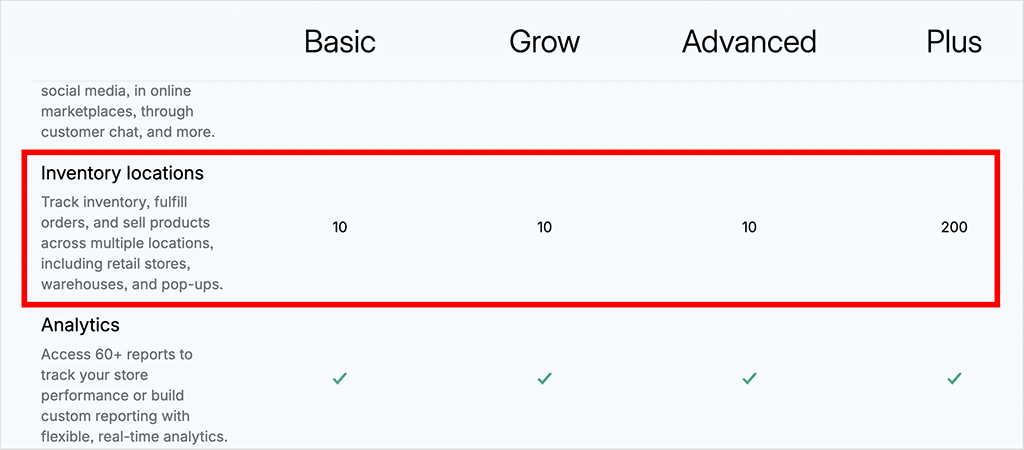 Shopify pricing table information on store inventory location allowances.