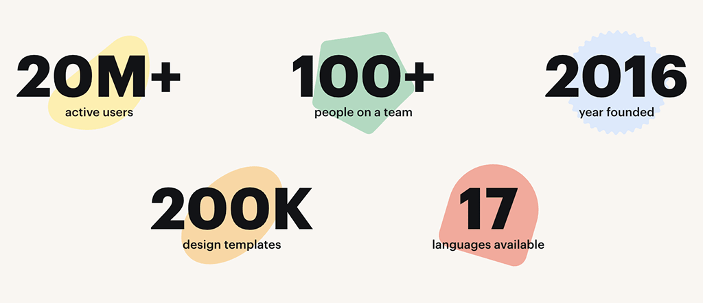 Official VistaCreate company statistics (May 2025).