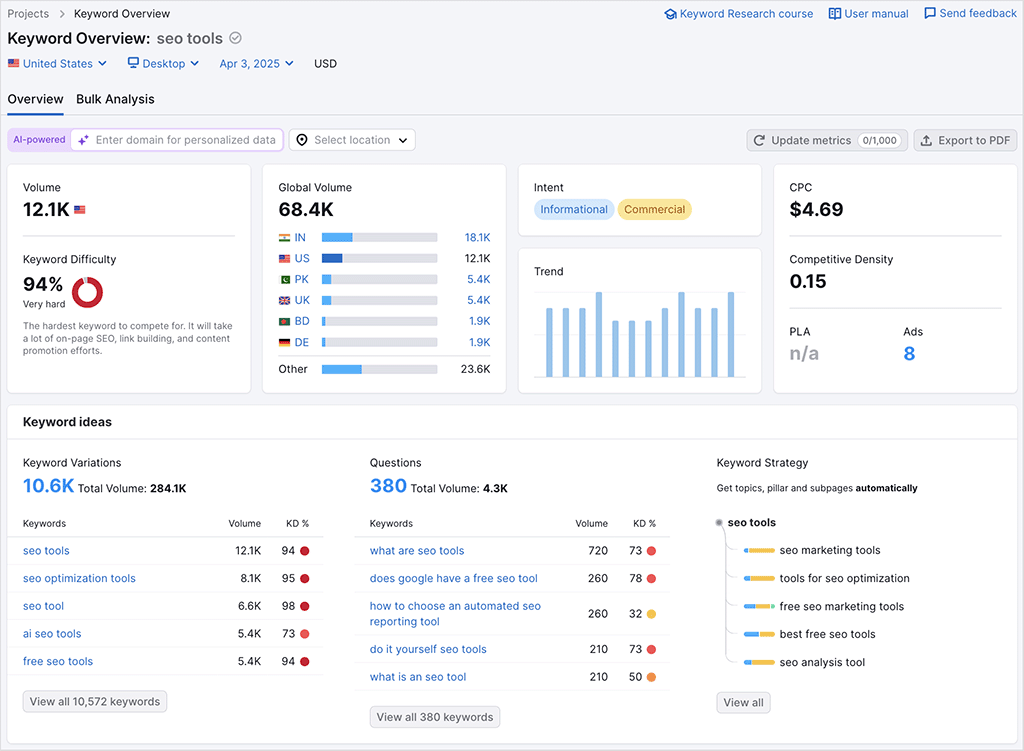 Performing ketword research in Semrush