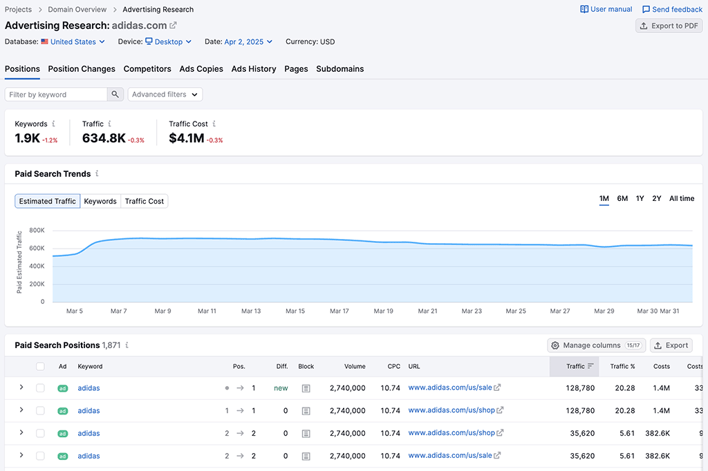 Advertising research features in Semrush