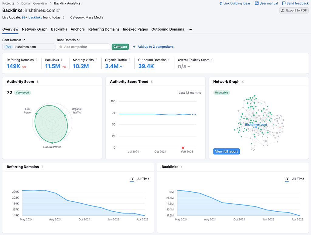 Some of the data visualization you get when performing backlink analysis in Semrush