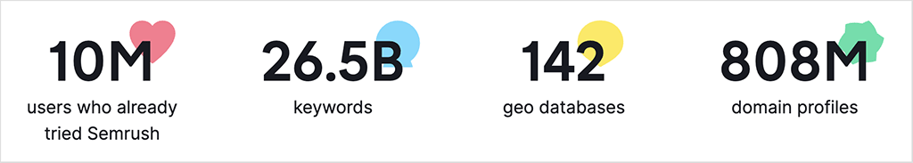 Semrush database size statistics (April 2025)