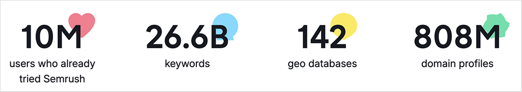 Official Semrush database statistics