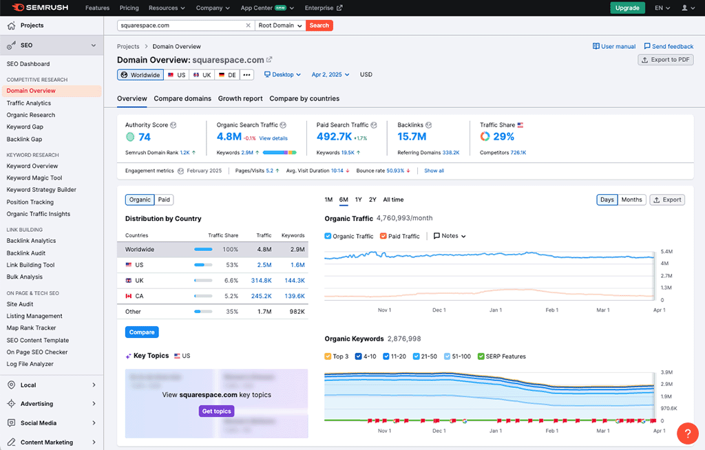 Domain analysis in Semrush