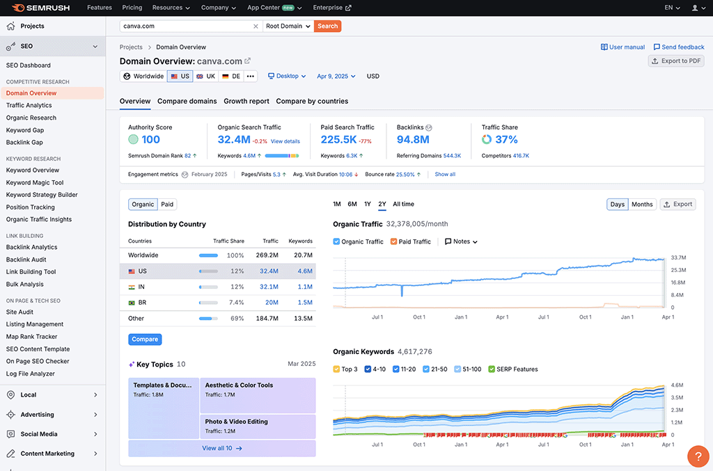 The Semrush interface