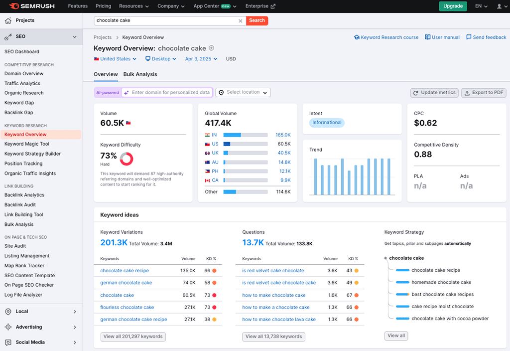 Performing some keyword research in Semrush